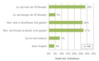 Studie:?MES: Vom Trend zur Notwendigkeit?: Produktionsunternehmen setzen vermehrt auf den Einsatz von Manufacturing Execution Systems (MES)