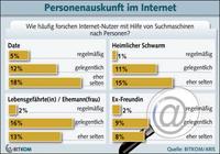 Suchmaschinen zur Vorbereitung auf das erste Date