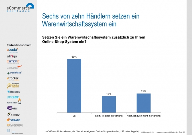 Vier von zehn Online-Händlern setzen noch kein Warenwirtschaftssystem ein – viele planen aber den Einsatz