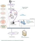 Herausforderung Sprachportal