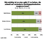 Agile IT-Landschaften sind wichtig und Basis für Erfolg