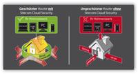 Sitecom Cloud Security schützt die ganze Familie vor Phishing