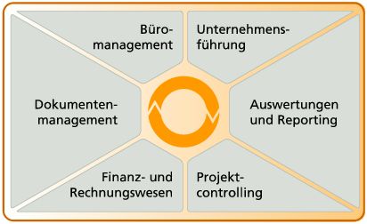 ABACUS lanciert Software für Architekten und Ingenieure