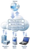 Next Generation Firewall verbunden mit Webfilter in der Cloud