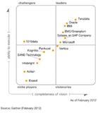 Teradata im „Leaders“-Quadranten des Magic Quadrant für Data Warehouse DBMS