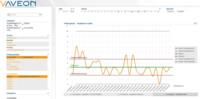 YAVEON stellt auf der CeBIT 2012 Navision-Add-On YAVEON ProQuality vor