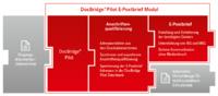 CeBIT 2012: Compart reist mit E-Postbrief nach Hannover