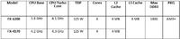 AMD FX-8120 Preissenkung und FX CPU Update