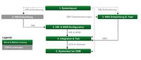 Effiziente ECU-Entwicklung und -Absicherung Effiziente ECU-Entwicklung und -Absicherung
