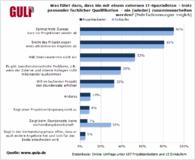 Achtung, Freiberufler: Wer kurz vor Projektstart abspringt, ist für immer raus