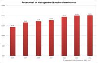 Hoppenstedt-Studie: Wo verstecken sich Deutschlands Chefinnen?