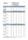 Entwicklung des Auftragseingangs in der Industrie im Januar 2012