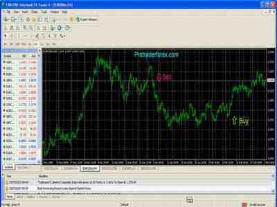 Managed Accounts Forex