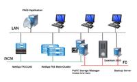 PoINT realisiert Tiered Storage Lösung bei den St. Augustinus-Kliniken