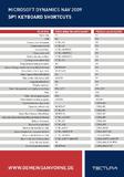 In dem Kürzel liegt die Würze ? Diese Tastenkombinationen erleichtern die Arbeit mit Microsoft Dynamics NAV