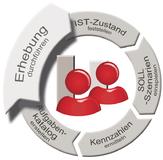 Zeiten erfassen in der Personalbemessung