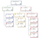 Professionelles E-Mail-Marketing – ganz einfach