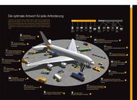 Continental intensiviert Partnerschaft – Reifenlieferungen für Flughafenservice in USA