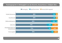 Return Path Studie für das zweite Halbjahr 2011: Weltweit sinkt die E-Mail-Zustellrate, Deutschland zeigt sich konstant