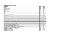 Drillisch AG veröffentlicht endgültige Jahreszahlen 2011 nach IFRS und schlägt Hauptversammlung dritte Dividendenerhöhung in Folge vor