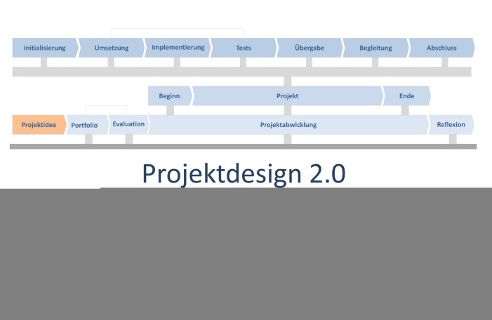 methoform Projektdesign 2.0 fertiggestellt methoform Projektdesign 2.0 fertiggestellt