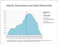 Realismus beim Entgelt – Flexibilität bei der Arbeitszeit