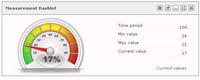 AmdoSoftüberrascht in der neuen b4 Version 6.0 mit einem rundum überarbeiteten Dashboard Design