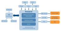 Marabu präsentiert innovativen Medical Information Broker auf der conhit