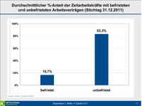 „Chance Zeitarbeit nicht kleinreden“