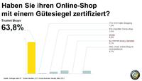 Trusted Shops ist bei Händlern und Verbrauchern die Nummer 1 Trusted Shops ist bei Händlern und Verbrauchern die Nummer 1