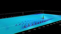 Intertek analysiert Mitteldestillate mittels 2-dimensionaler Gaschromatographie