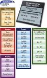 Zwölf neue RX631-MCUs in 48- und 64-Pin-Gehäusen