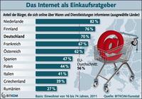 Erst ins Internet, dann zum Händler