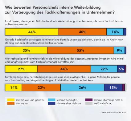 Herausforderung Fachkräftemangel – die entscheidende Lösung liegt näher als viele denken! (BILD)