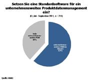PDM – zentrale Datendrehscheibe im Product-Lifecycle-Management