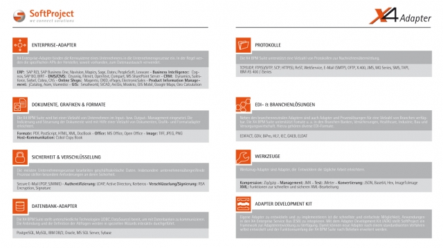 X4 BPM Integrations-Adapter von SoftProject