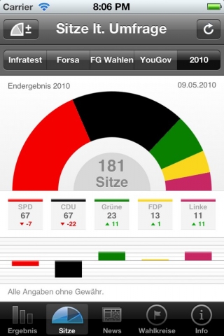 Wahl App NRW: die unabhängige App zur Landtagswahl in Nordrhein-Westfalen