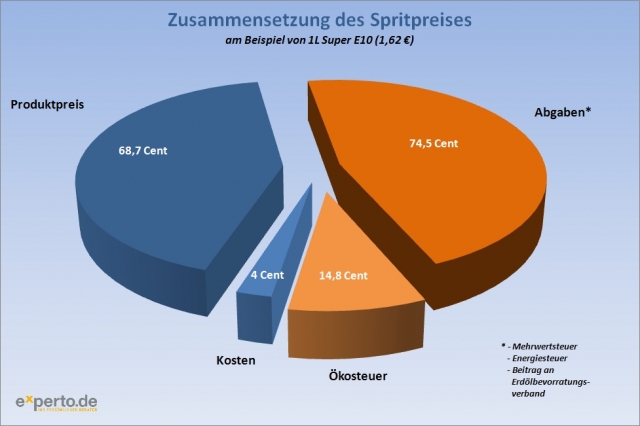 Nein zum Tankstellenboykott! – Intelligentes Spritsparen geht anders