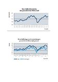 Ergebnisse der IHK-Konjunkturumfrage für das 1. Quartal 2012 und Erwartungen für die Folgemonate