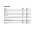 Drillisch AG: Ergebnis Q1: Dynamischer Start 2012; Umsatz +4,8% auf 84,2 Mio. Euro (Q1-2011: 80,3 Mio. Euro)