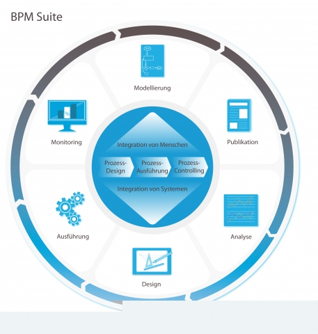 BPM-Suite Xpert.ivy wird zum Universal Editor