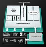 AMD launcht AMD Embedded R-Series APU Plattform