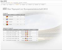Euro 2012: Deutschland gewinnt das EM-Finale gegen Spanien mit 6:1