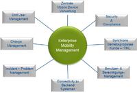 „Mobility as a Service“ von ITML