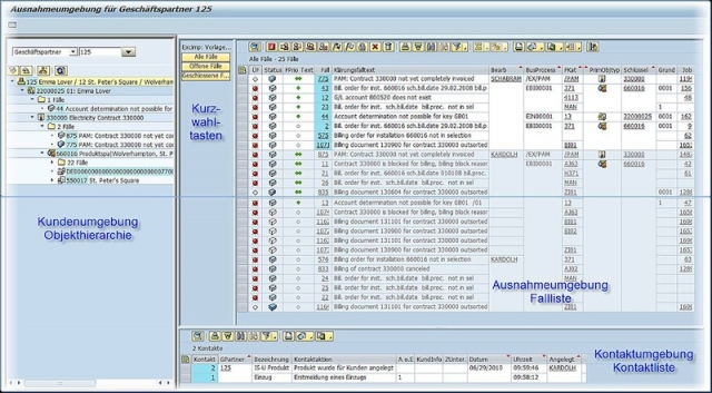 Bündelung der Kräfte für ein optimiertes Monitoring