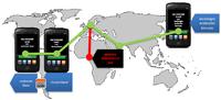 SMS PASSCODE 6.1? Schutz vor Brute-Force-, Man-in-the-middle- und Phishing-Angriffen sowie höhere Sicherheit durch Geo- und IP-Informationen