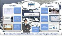 On-Boarding – Mitarbeiter erfolgreich integrieren On-Boarding – Mitarbeiter erfolgreich integrieren