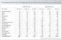 Privatinsolvenzen in der Altersgruppe 18 bis 25 Jahre