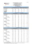 Entwicklung des Auftragseingangs in der Industrie  im April 2012