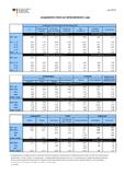 Die wirtschaftliche Lage in Deutschland im Juni 2012